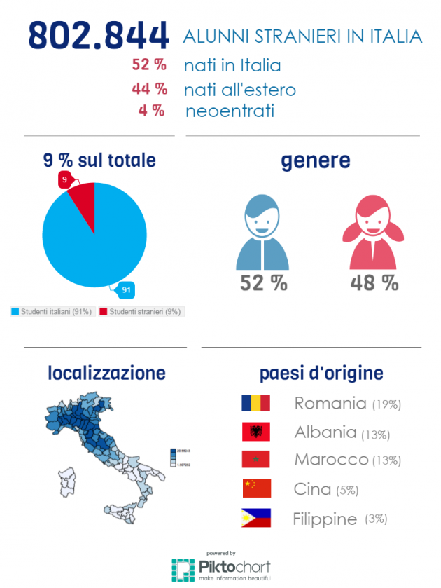 2.Infografica_generale_Studenti_stranieri