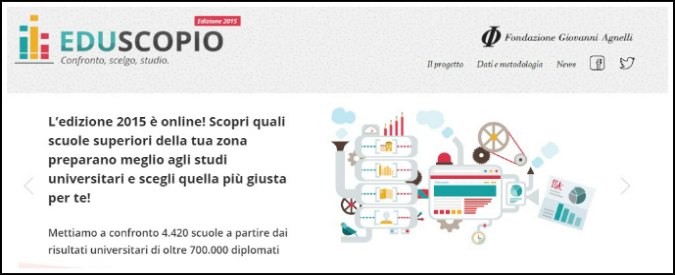 Eduscopio.it, la classifica delle migliori scuole di secondo grado in Italia