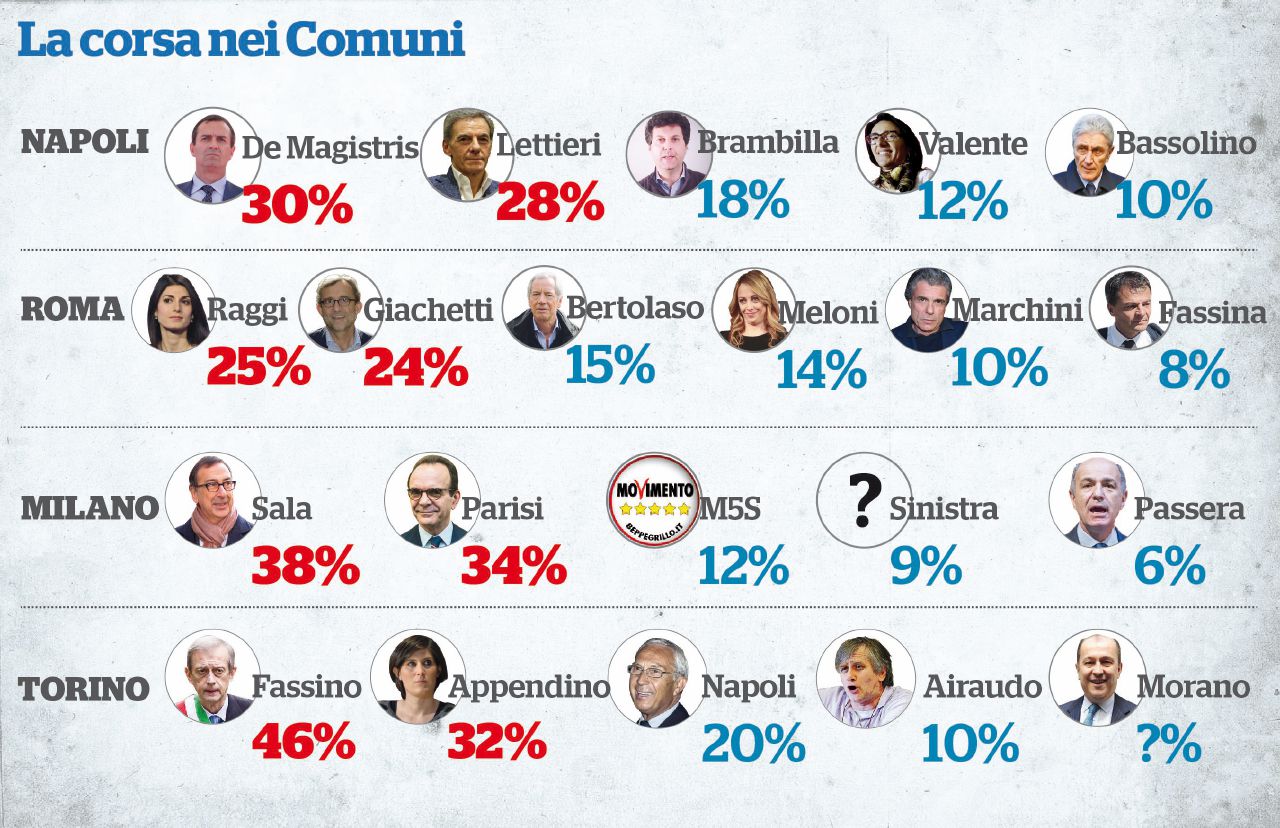 Nessuna città è sicura, il Pd già cerca a chi dare la colpa Nessuna città è sicura, il Pd già cerca a chi dare la colpa