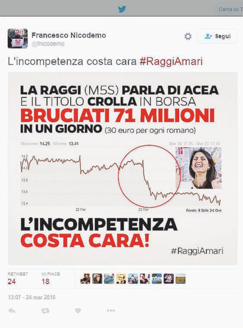 Acea, Caltagirone spara sulla Raggi. Il Pd s’accoda Acea, Caltagirone spara sulla Raggi. Il Pd s’accoda