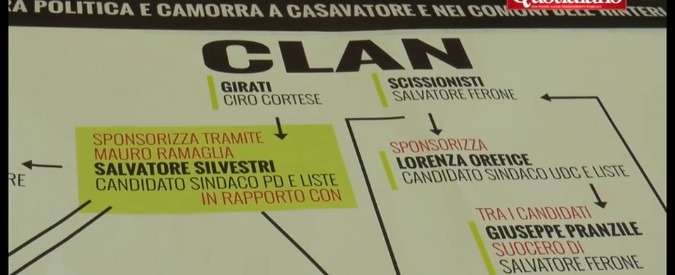 Copertina di M5s: “Casavatore, ecco mappa su politica e camorra. Pd? Valente e Guerini in Antimafia”