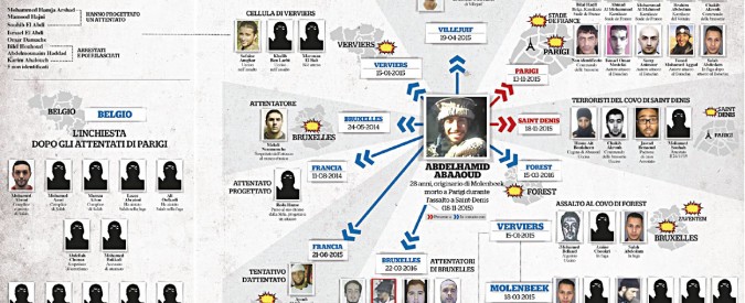 Attentati Bruxelles, Faysal Cheffou è il terzo uomo dell’aeroporto. Governo: “Rinviare marcia contro la paura”