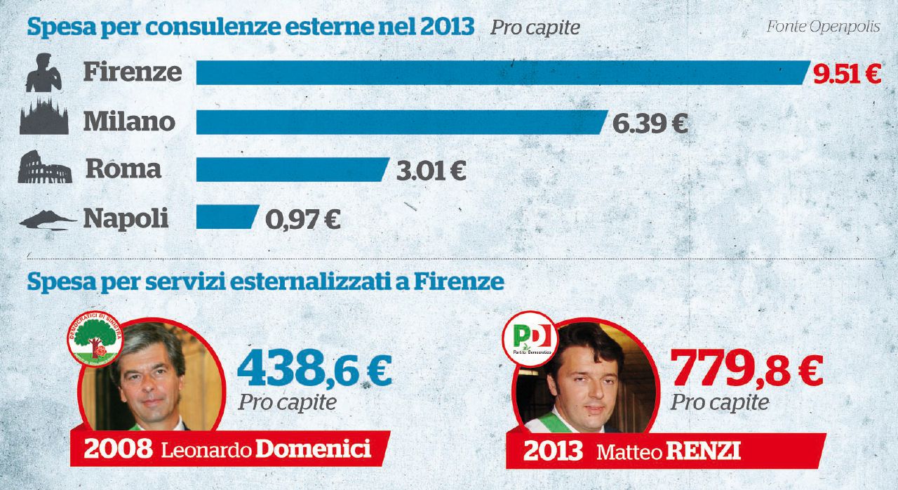Renzi, record consulenze nell’ultimo anno da sindaco