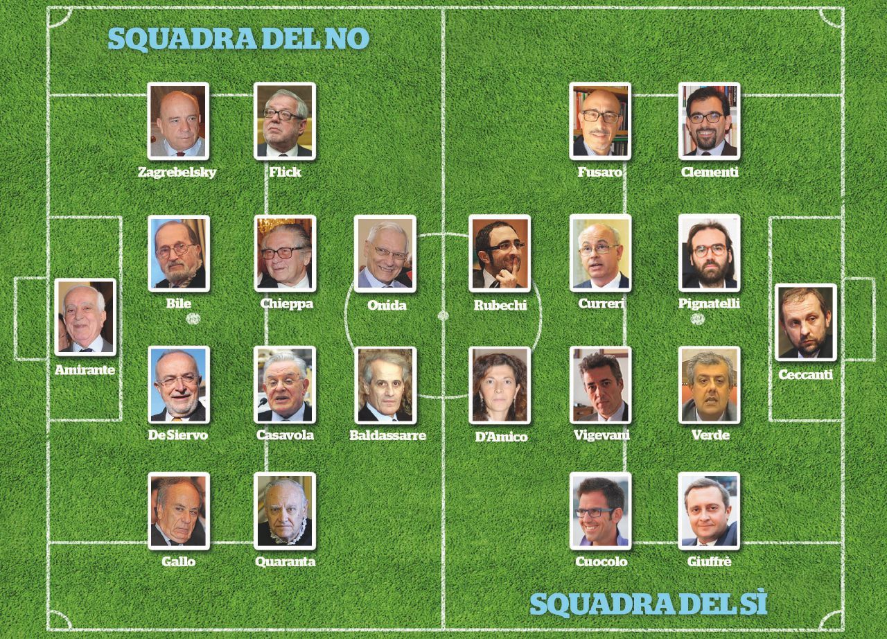 Real Madrid-Longobarda. Così “pesa” la sfida tra No e Sì