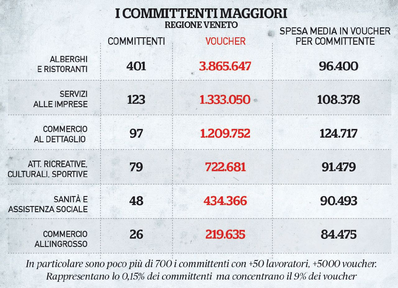 Altro che lavoretti: i voucher stanno creando super precari Altro che lavoretti: i voucher stanno creando super precari