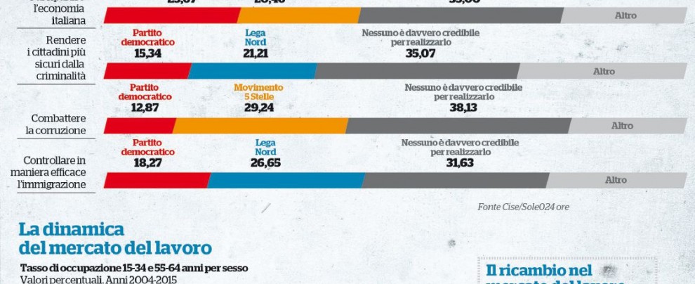 Povera, vecchia e disuguale. L’Italia 2015 secondo Istat Povera, vecchia e disuguale. L’Italia 2015 secondo Istat