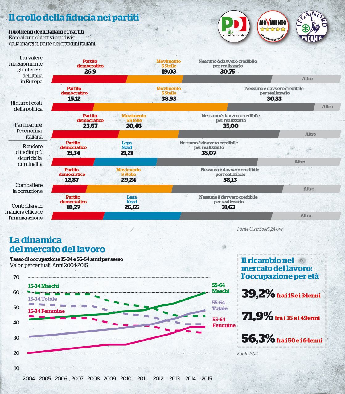 Copertina di Povera, vecchia e disuguale. L’Italia 2015 secondo Istat