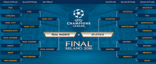 Copertina di Finale Champions League a Milano, come muoversi in auto in zona San Siro sabato 28 maggio 2016 (mappa)