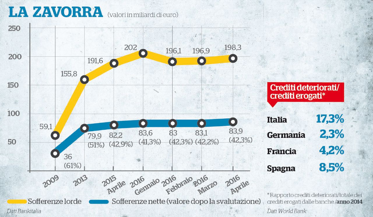 Lo psicodramma Unicredit scuote le banche e la Borsa