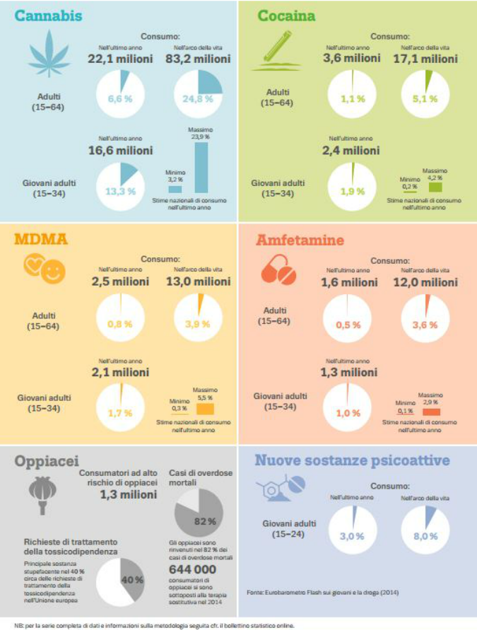 Droga, La Mappa Del Consumo In Europa. Londra "capitale Della Cocaina ...