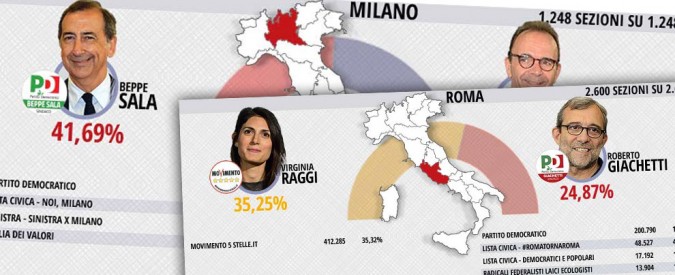 Elezioni amministrative 2016, l’infografica con tutti i risultati