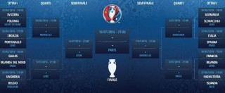 Europei 2016, ottavi di finale al via nel torneo senza logica: autostrade per Croazia e Belgio, tour de force per le big