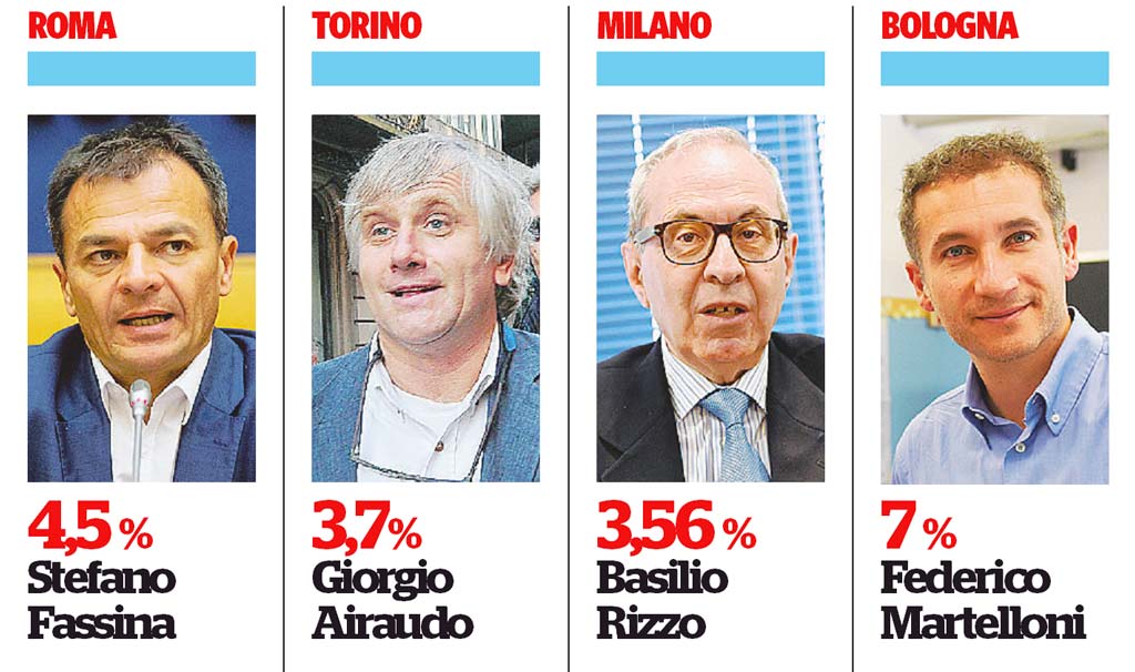 Stavolta i grillini pescano a sinistra