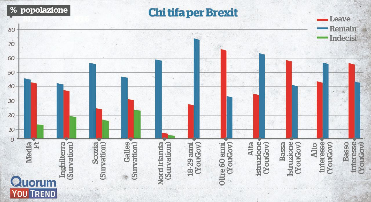 I filo-europei sono più forti di quanto dicono i giornali