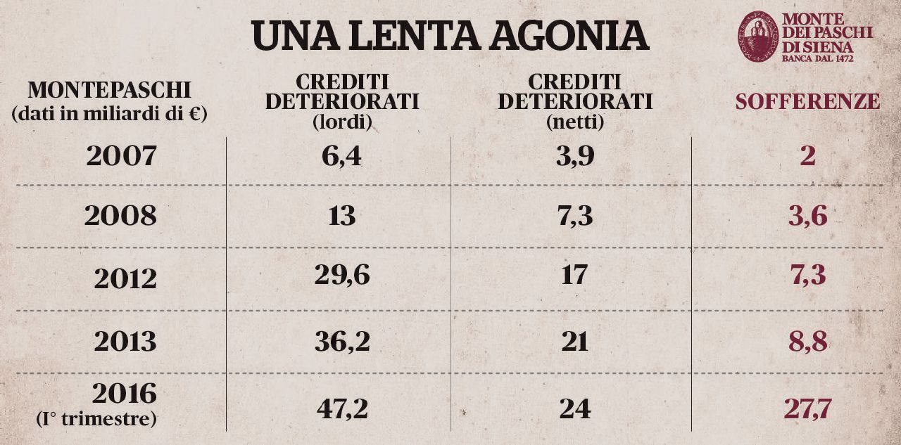 Credito, governo, Ue. Ecco cosa c’è in palio a Siena Credito, governo, Ue. Ecco cosa c’è in palio a Siena