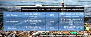 Estate, tempo di mare (e di plastica)
