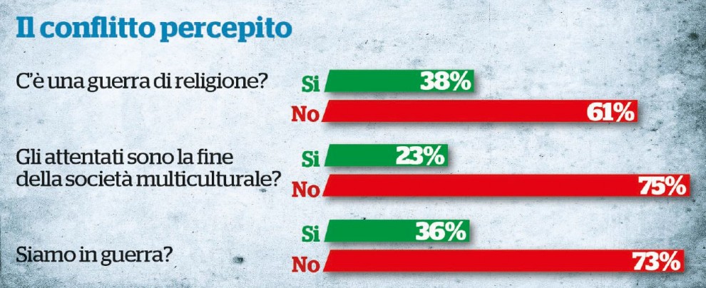 Effetti del terrore: l’islamico non c’è ma fa paura Effetti del terrore: l’islamico non c’è ma fa paura