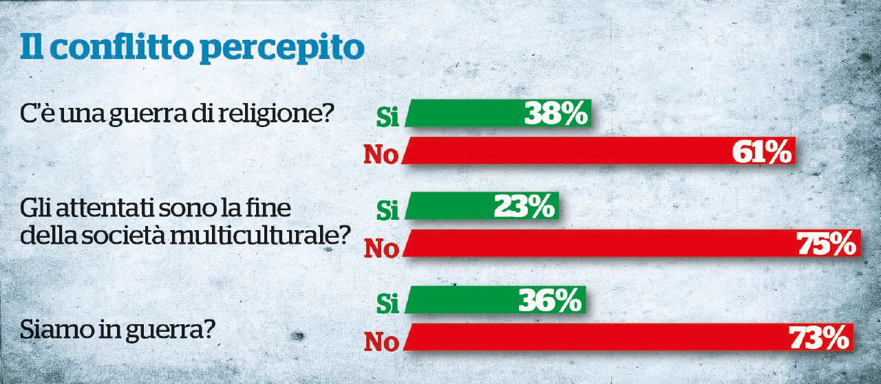 Effetti del terrore: l’islamico non c’è ma fa paura