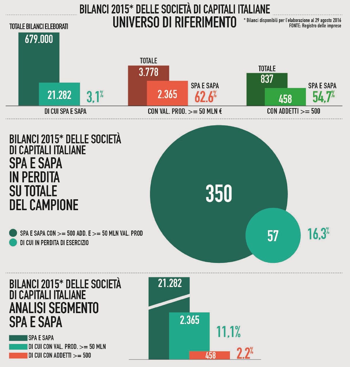 Copertina di Credito zombie, aziende morte: il circolo vizioso dell’economia