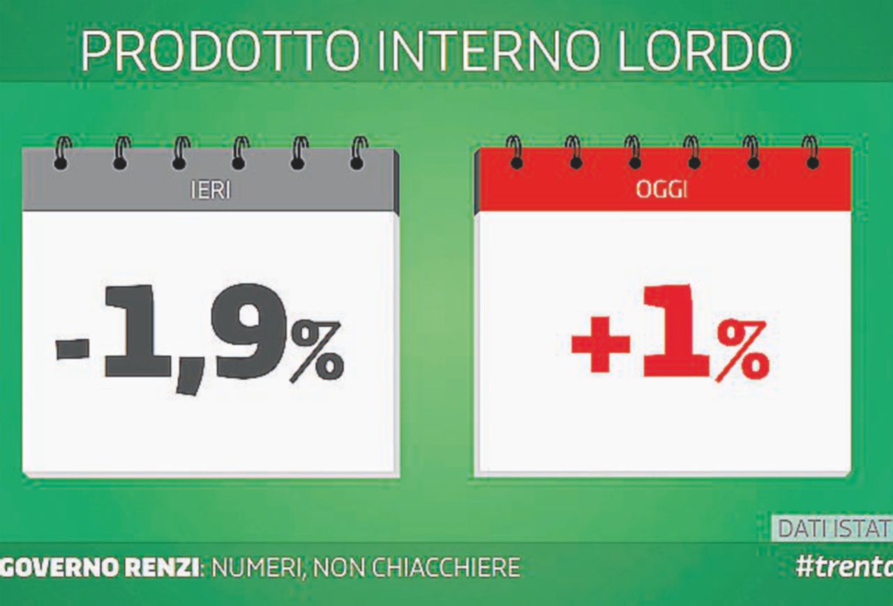 Matteo e il ritorno dell’allegro generatore di numeri fasulli