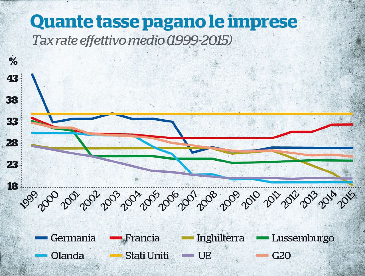 Assalto alle multinazionali: un affare, ma non per l’Italia