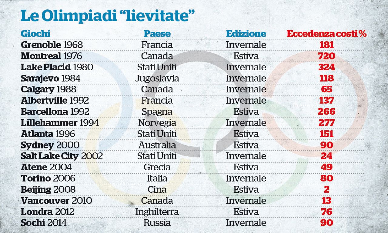 Danni, extra-costi e altri No: la vera storia della ritirata Danni, extra-costi e altri No: la vera storia della ritirata