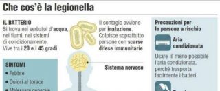 Copertina di Legionella, emergenza a Parma: 31 casi e due morti. Si indaga per omicidio ed epidemia colposa