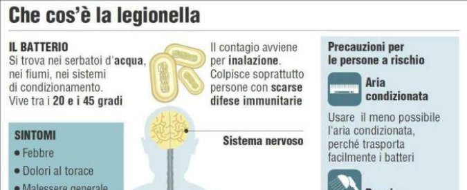 Legionella, emergenza a Parma: 31 casi e due morti. Si indaga per omicidio ed epidemia colposa