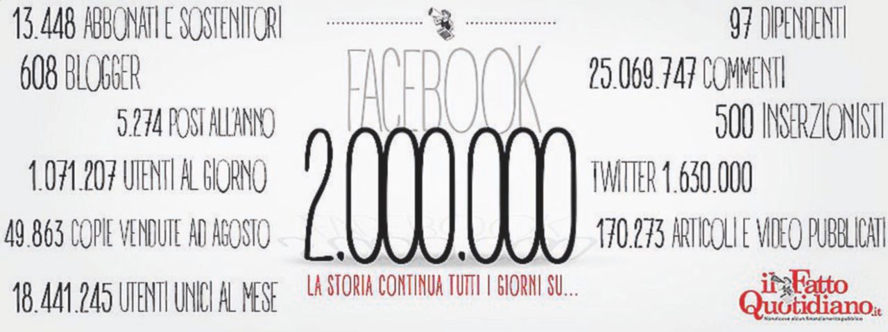 Il traguardo dei “mi piace”: 2 milioni su Fb Il traguardo dei “mi piace”: 2 milioni su Fb