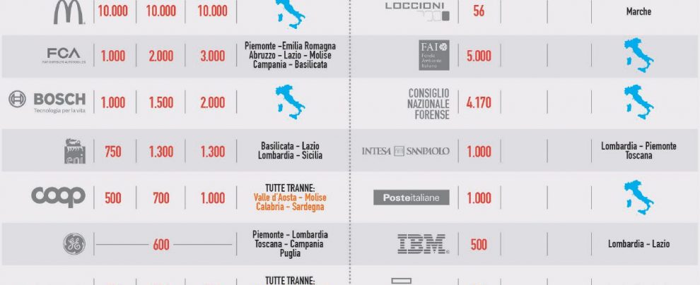 Lavoratori a costo zero: il regalo nella manovra in nome della formazione Lavoratori a costo zero: il regalo nella manovra in nome della formazione