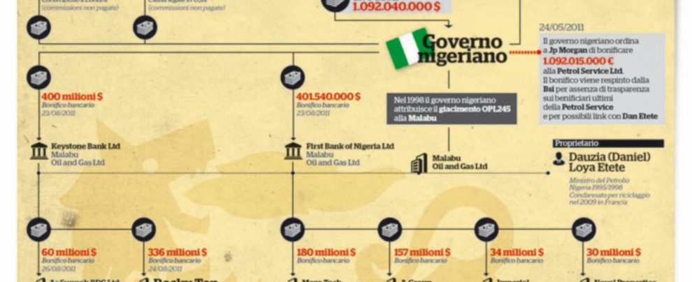 L’infografica pubblicata domenica 19 sui beneficiari ultimi del pagamento dell’Eni Nomine, lo scandalo Opl245 può costare il posto all’ad Descalzi