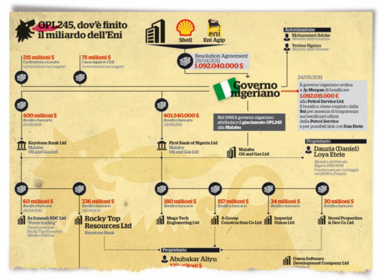 Nomine, lo scandalo Opl245 può costare il posto all’ad Descalzi
