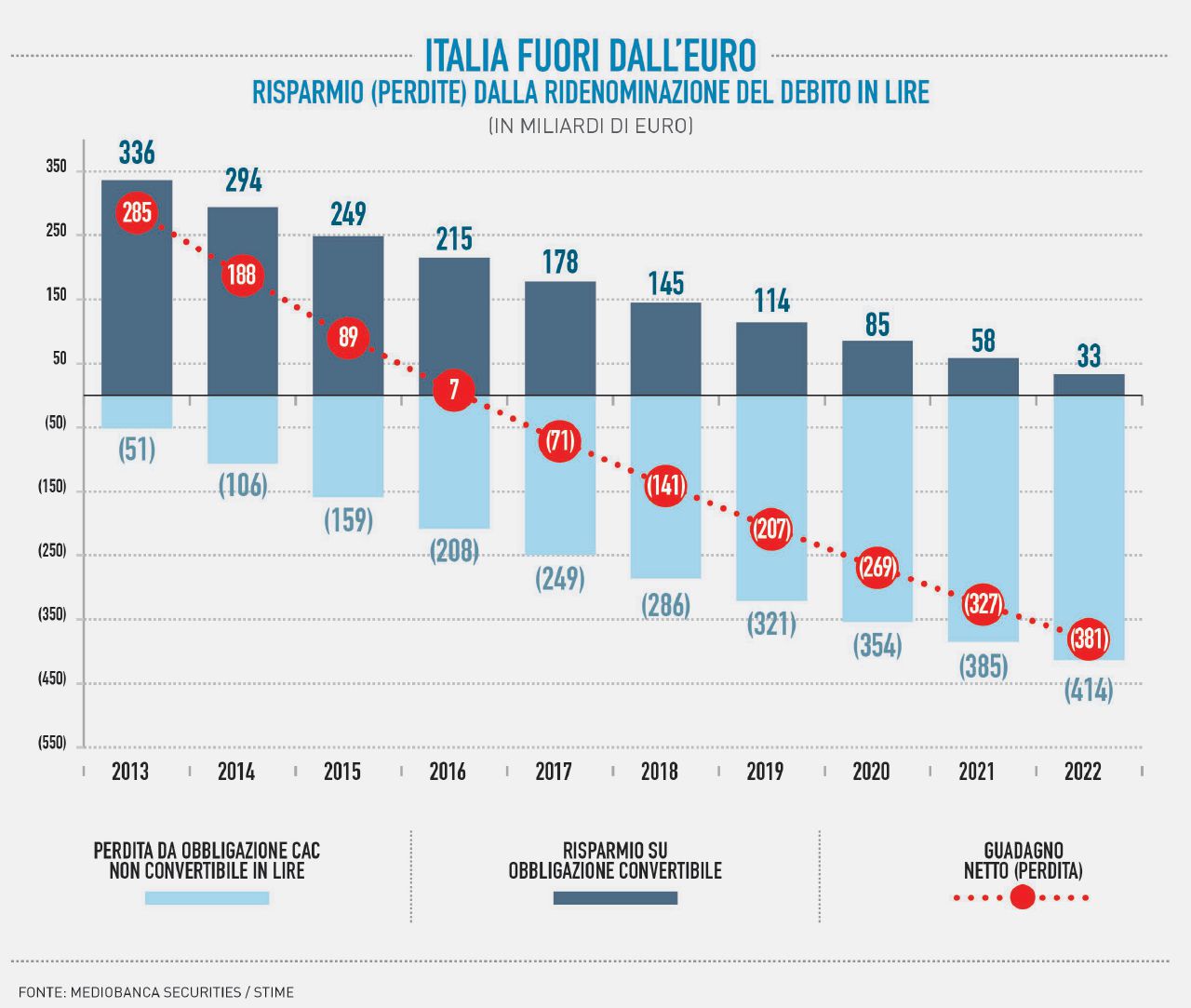 Copertina di Italexit, tempo perso e suoi costi: la verità sul report di Mediobanca