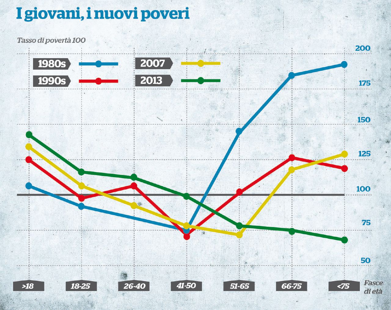 La “generazione Michele” è una tragedia rimossa