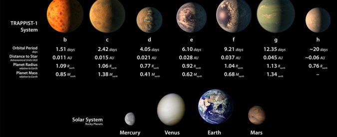 Terre gemelle, la scoperta degli esopianeti e la speranza di trovare vita su altri mondi. Nasa: “Laboratorio straordinario”