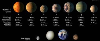 Copertina di Nel sistema planetario gemello a quello solare i pianeti hanno acqua e potrebbero ospitare vita