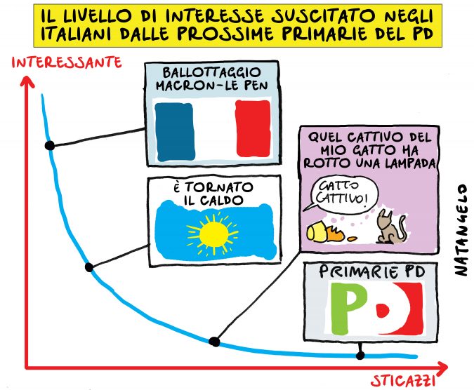 Il livello di interesse suscitato negli italiani dalle prossime primarie del Pd
