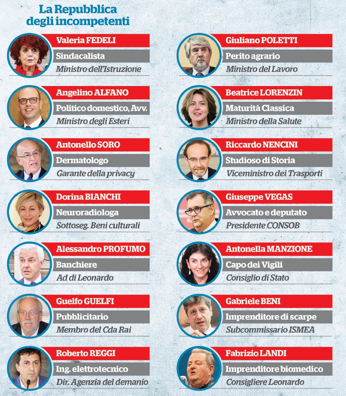 Potere & merito, per ministri e grand commis il curriculum è un optional Potere & merito, per ministri e grand commis il curriculum è un optional