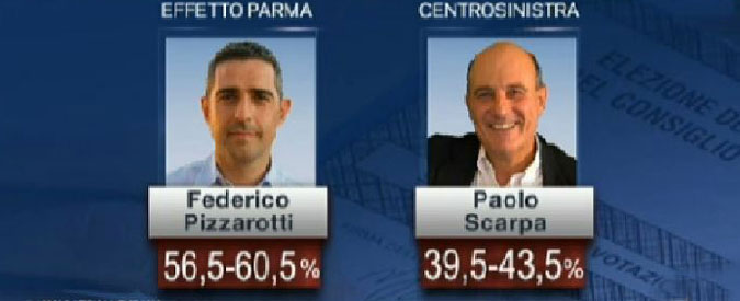 Copertina di Ballottaggi 2017, primo exit poll per Genova, Parma e Verona