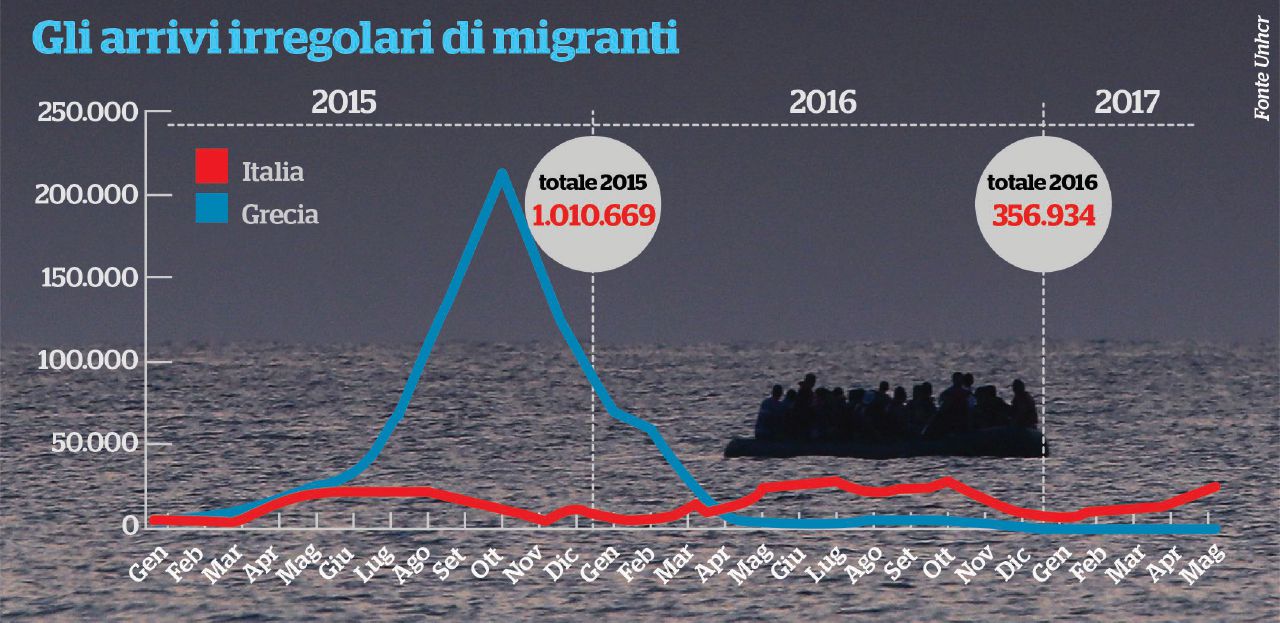 Copertina di Migranti, l’Italia resta sola. La Francia non ci aiuterà