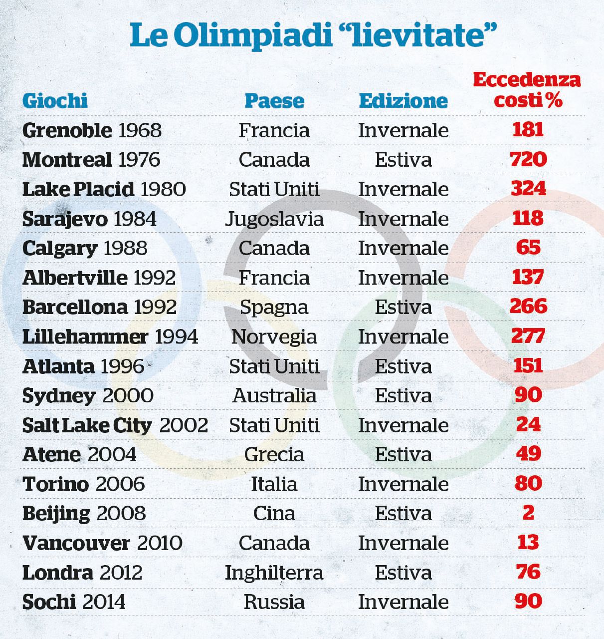 Rio 2016, ecco l’“eredità”. Palazzi in disuso e povertà Rio 2016, ecco l’“eredità”. Palazzi in disuso e povertà