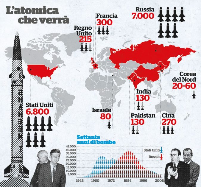 Risiko nucleare. La minaccia non arriva solo da Kim Risiko nucleare. La minaccia non arriva solo da Kim