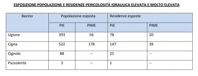 Alluvione Livorno - il piano dimenticato della Protezione Civile : l’anagrafe delle case a rischio e le telefonate mai partite