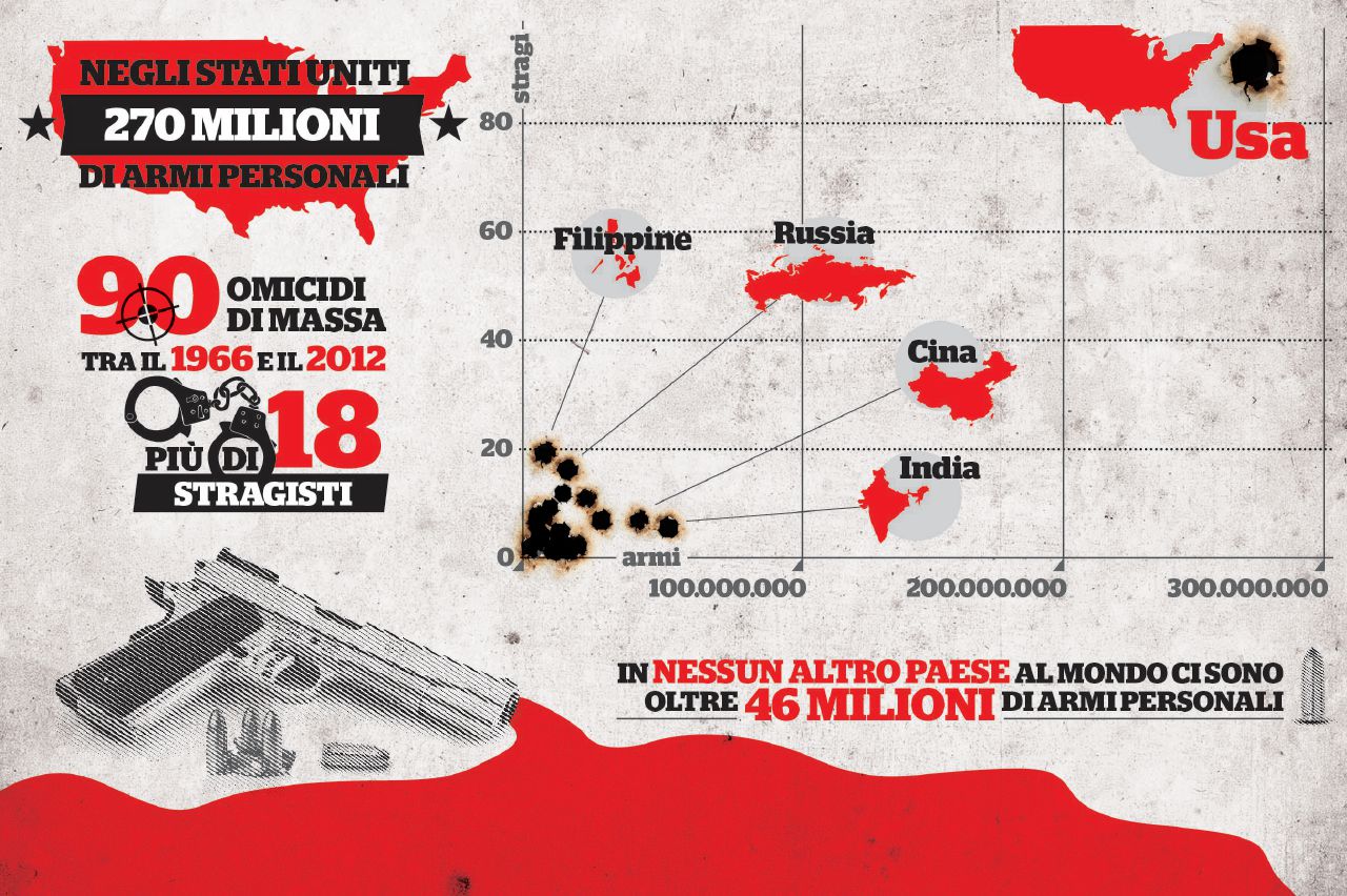 Copertina di Terapie e pallottole: quei pomeriggi di giorni da cani