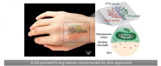 Copertina di Tatuaggi, ecco quelli “viventi” in 3D che si illuminano
