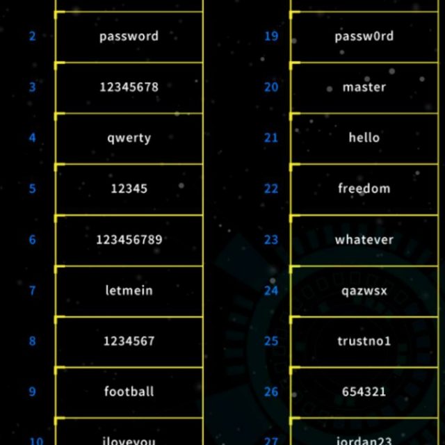 ‘Starwars’ tra le password più utilizzate e rischiose del 2017. Ecco la classifica