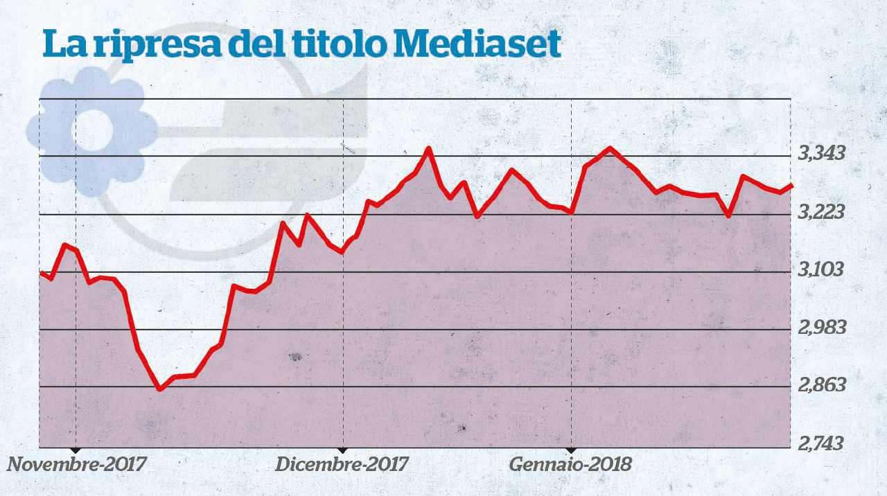 Col ritorno del Cavaliere risorge l’impero: meno sprechi sul calcio e più vecchia tv