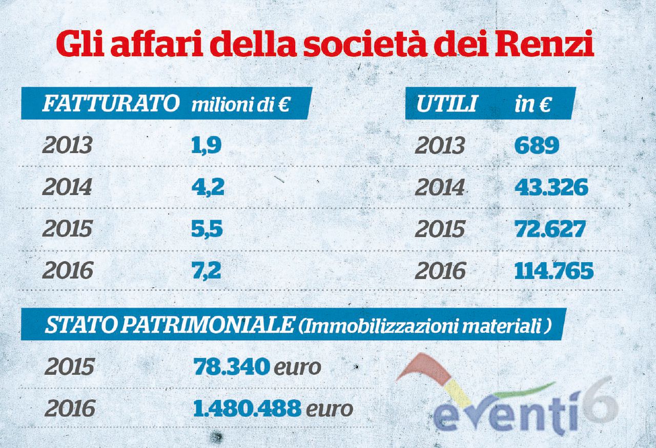 Sul fatto dell11 febbraio: lappalto con poste che ingrassa la ... Poste italiane controllo permesso di soggiorno