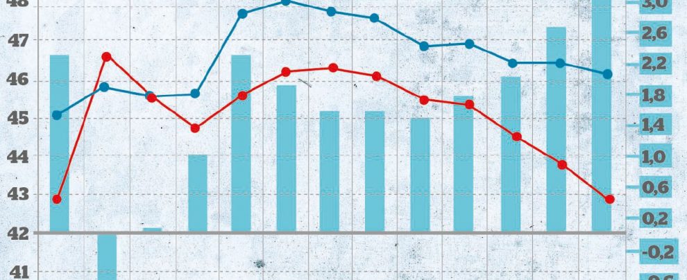 Non si può più tagliare la spesa: lo dicono i dati Non si può più tagliare la spesa: lo dicono i dati