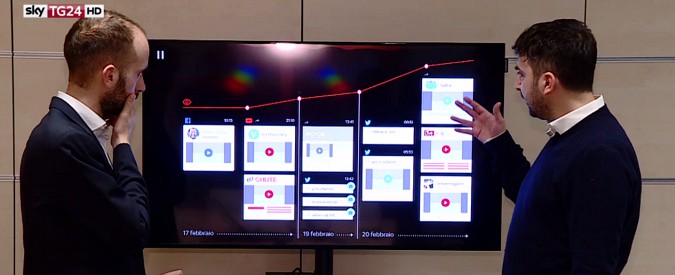 Copertina di Elezioni, filorussi e populisti di destra: su Sky Tg24 il network di siti stranieri che diffondono i messaggi di Salvini